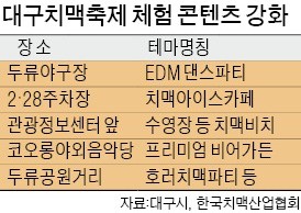 대구서 EDM 댄스파티와 치맥 즐겨볼까