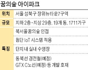 '숲세권' 대단지·교통 호재… 첨단시스템 갖춰