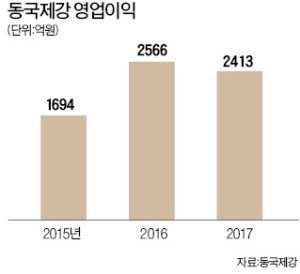 장세욱 "일하는 방식 바꿔 멀티 스페셜리스트 되자"