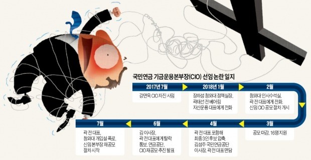 경기 악화에 인사개입 논란까지… 흔들리는 장하성 청와대 정책실장