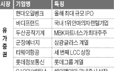 현대오일뱅크·카카오게임즈… 兆 단위 몸값 'IPO 대어' 몰려온다