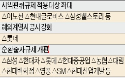 이노션·현대글로비스·삼성웰스토리… 일감 몰아주기 규제의 '새로운 타깃'