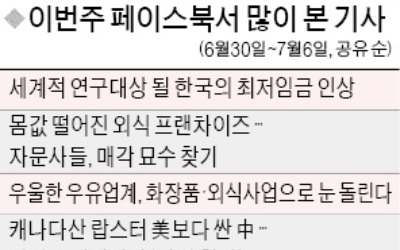 [클릭! 한경] '세계적 연구대상 될 최저임금 인상'… 네티즌들 "아마추어 정부다" 의견도