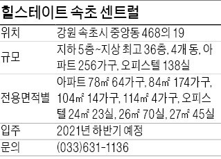 힐스테이트 카지노 룰렛 룰 센트럴, 거실에서 동해·설악산 '파노라마뷰' 즐긴다