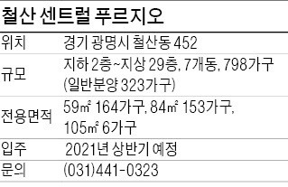 철산 센트럴 푸르지오, 7호선 초역세권 단지… 강남까지 30분대