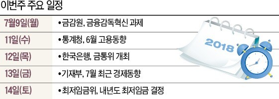 [월요전망대] 내년 최저임금 얼마나 오를까… 주말에 판가름