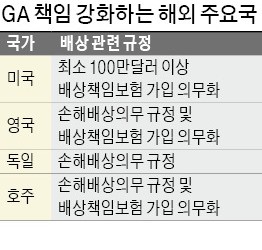 선진국은 10여년 전부터 GA가 장악