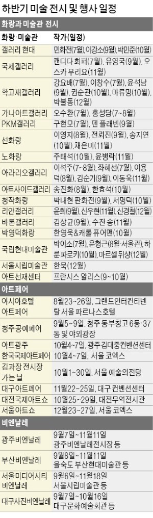 줄잇는 그림장터·비엔날레… 미술품 3만점 쏟아진다