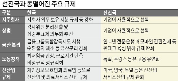 지주사법·상법 개정 밀어붙이는 정부… '옴짝달싹' 못하는 기업들