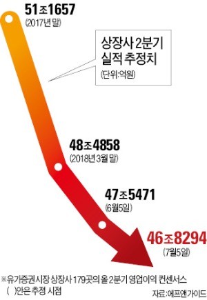 대한민국 CEO들이 떨고 있다