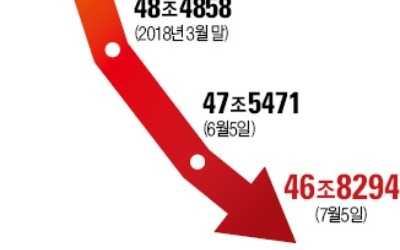 대한민국 CEO들이 떨고 있다