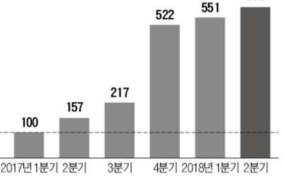 '금융 집사'로 거듭나는 증권사들