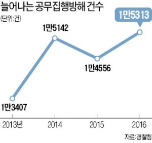 협박당하고 칼에 찔리고… 경찰·구급요원들 '수난'