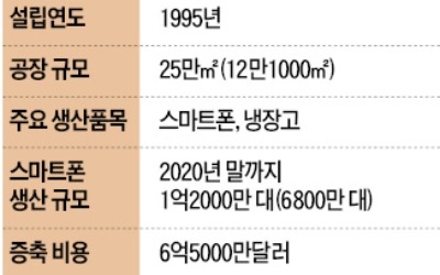 삼성, 인도 스마트폰 생산량 年 6800만→1억2000만대로