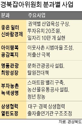 점퍼 입고 운동화 신고 '소통 행보'나선 경북지사