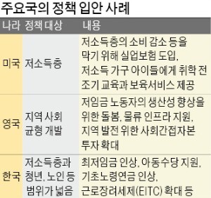 소득주도성장 논란에… '포용적 성장' 전면에 내세우는 민주당