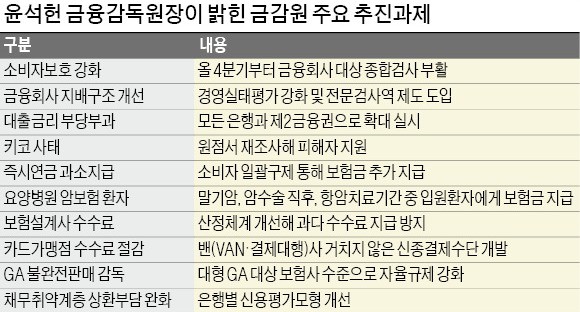 尹 '금융권 노동이사제' 다시 불붙여… 금융위와 갈등 예고