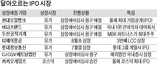 변동성 증시 투자 대안… 공모주 펀드에 뭉칫돈 몰린다