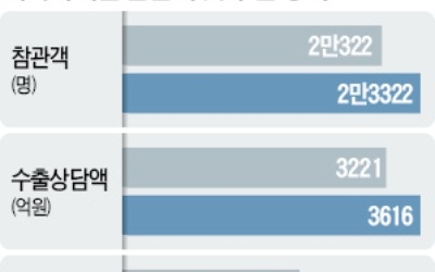 한국 에너지 기업들, 에너지공단 손잡고 해외 공략 가속페달