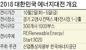 역대 최대 '에너지 전시회' 10월에 열린다