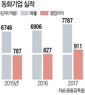 "색상만 보면 '친환경 보드' 알 수 있죠"