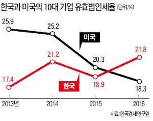 [취업문 여는 한경 TESAT] 금융정책