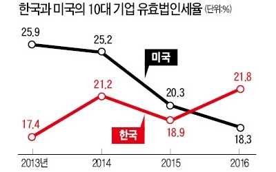 [취업문 여는 한경 TESAT] 금융정책