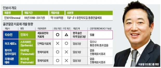 글로벌 신약 향한 이웅열의 집념… "넷째 딸 카지노 뽀찌, 너만 믿는다"