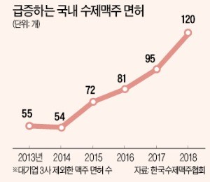 고급 맥주는 더 싸게 마시고… 1000원짜리 수입 맥주는 '퇴출'