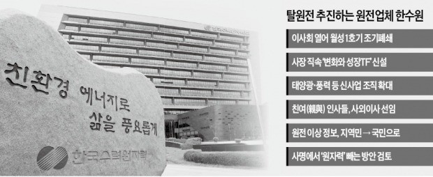 社名에서 '원자력' 빼겠다는 한국수력원자력