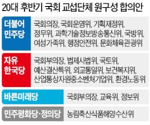 국회 원구성, 41일 만에 '지각 타결'… 법사위-한국당, 운영위-민주당