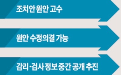 '삼바 수정 의결' 여부 놓고 금융위·금감원 또 대립각