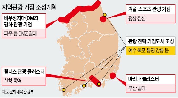 통영-웰니스, 부산-마리나, DMZ-평화… 지역관광 거점으로