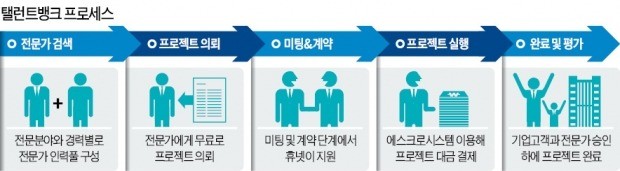 휴넷 "대기업 퇴직 임원, 中企와 연결해 드립니다"