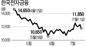 주 52시간 근무제… 무인화株 관심