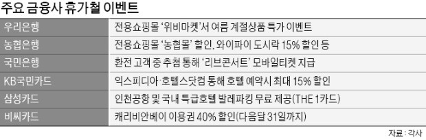 500弗 이상 송금 땐 아이패드 경품… 카드로 결제하면 호텔 15% 할인