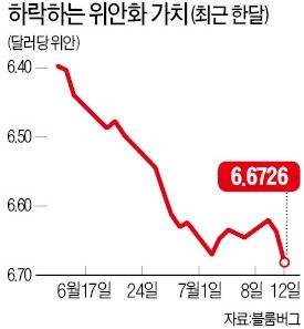 위안화 가치 급락… 브라질·터키 금융시장도 '흔들'