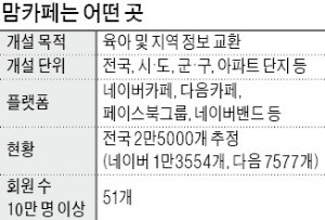 악평에 협박도… 골목상권 휘어잡는 맘카페