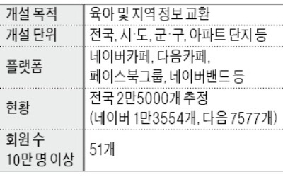 악평에 협박도… 골목상권 휘어잡는 맘카페