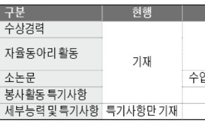 '학생부' 큰 틀 유지… 봉사활동·소논문은 빠진다