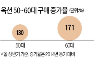 온라인 쇼핑 '큰손' 된 5060