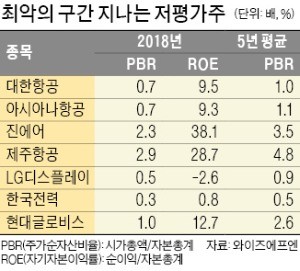 "최악 구간 지나는 주식 사라"…증권가에 '역발상 투자론'