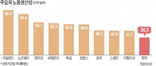 근로시간 줄여 일자리 창출? 선진국은 실패했다