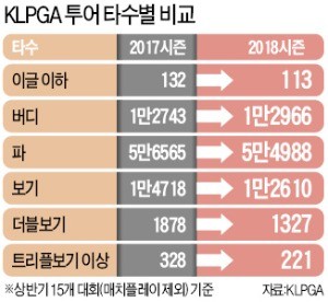 절대강자 없이 '군웅할거'… 10억 상금왕 나올까