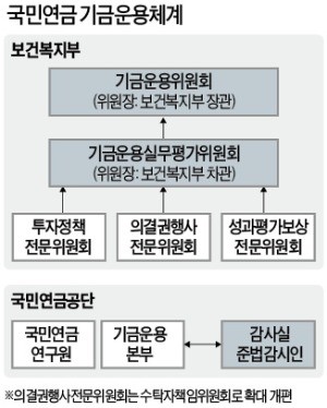 '재계의 새 저승사자' 수탁자책임委 등장