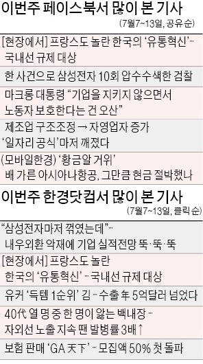 [클릭! 한경] 상반기 '찬바람' 불었던 기업 실적… 네티즌 "하반기 일자리 어쩌나"
