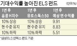 "홍콩H지수 급락은 ELS 투자 기회"