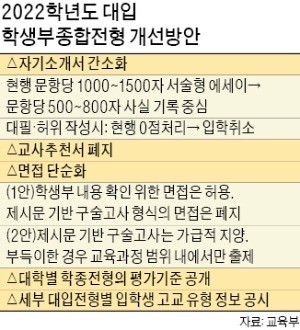 '학생부전형' 교사추천서 폐지한다