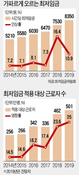 소상공인 "불복종 투쟁"… 편의점 "심야할증에 카드결제 거부 추진"