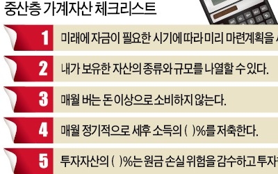 당신의 가계자산 포트폴리오는 몇점?